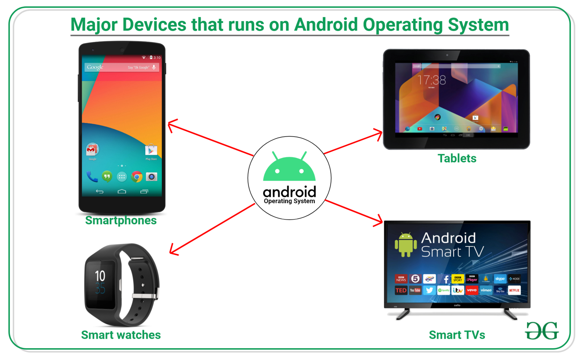 GSM Neo FRP — que es y como funciona el bypass de bloqueo Google en Android 2026